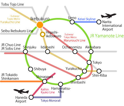 Route